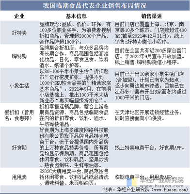 2022年中国临期食品行业发展现状及未来趋势分析 市场消费热潮不断升温